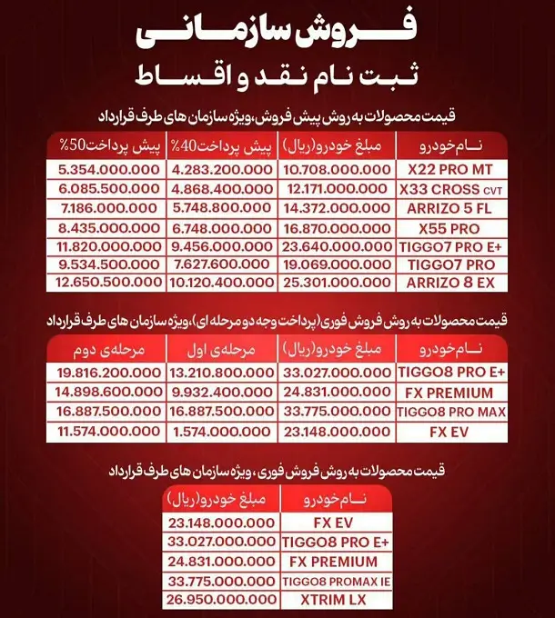 فروش سازمانی مدیران خودرو