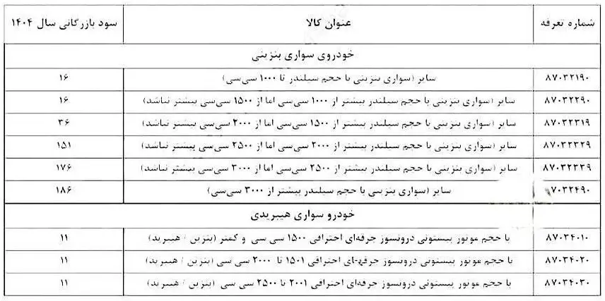 تعرفه جدید واردات خودرو 1404
