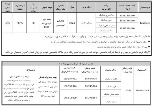 شرایط خرید مزدا 3