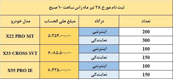 شرایط فروش mvm تیرماه