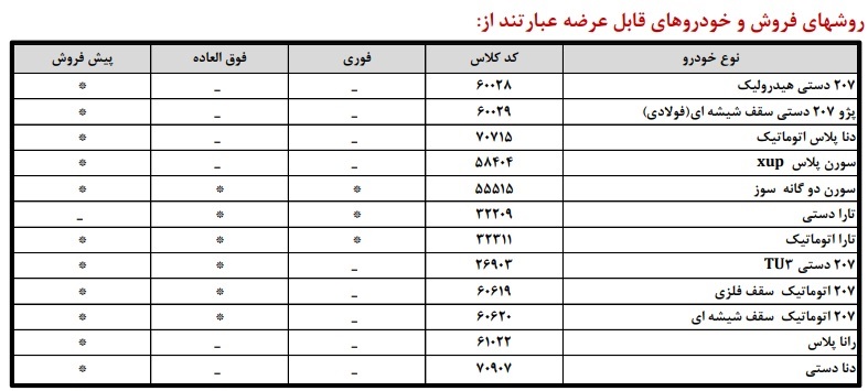 شرایط فروش ایرانخودرو تیر1404
