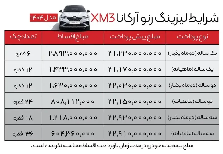 شرایط فروش رنو آرکان