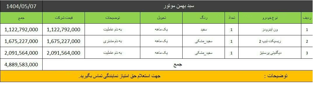 شرایط فروش سبدی بهمن موتور