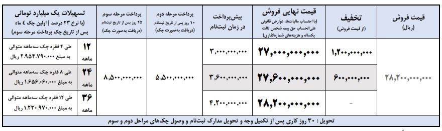 شرایط فروش فوتون تیرماه