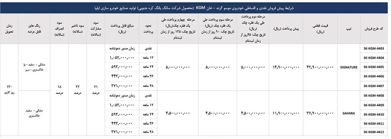 شرایط موسو گرندخان تیر 1404