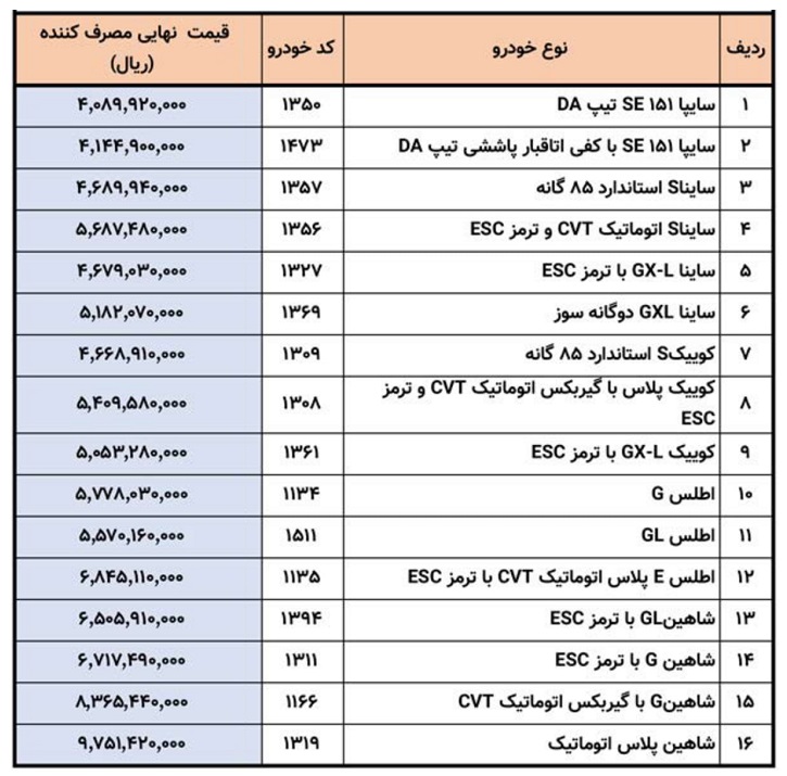 لیست قیمت سایپا تیر 1404
