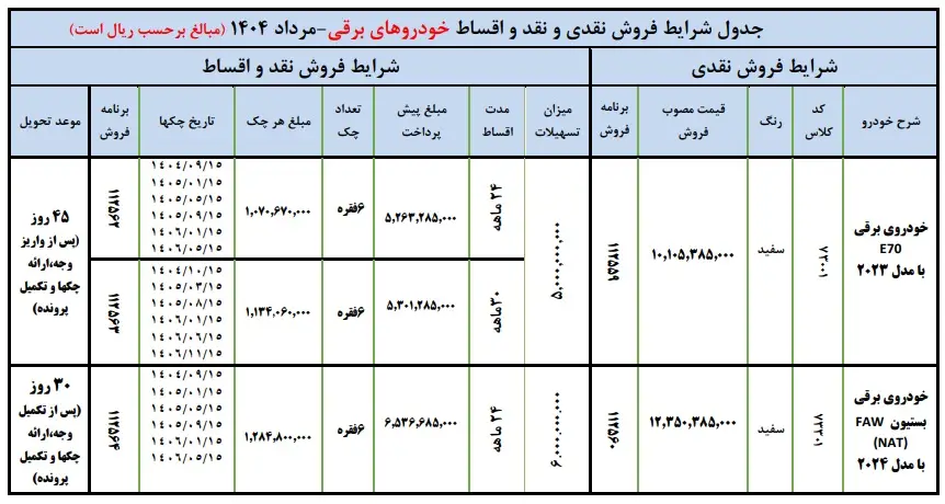 روش اقساطی خودروهای برقی ایران خودرو