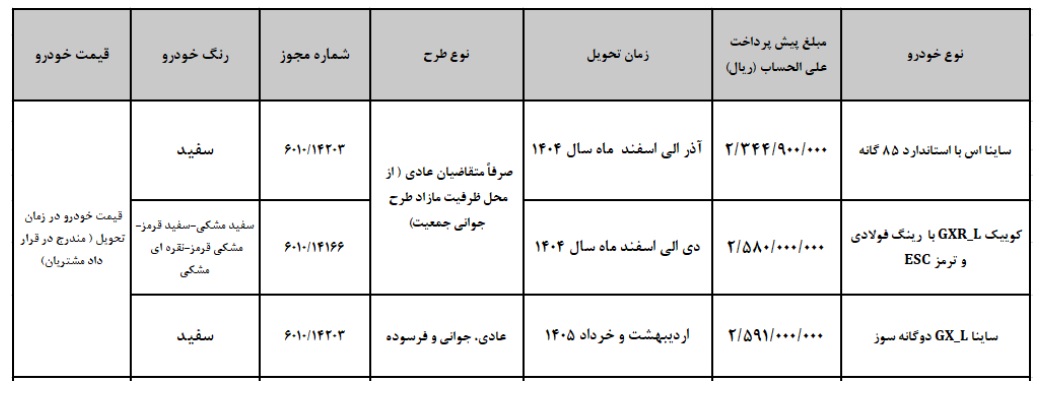 شرایط فروش سایپا مرداد