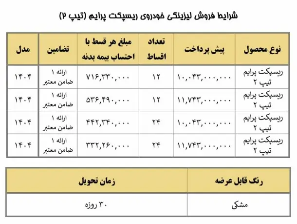 شرایط قسطی ریسپکت مرداد