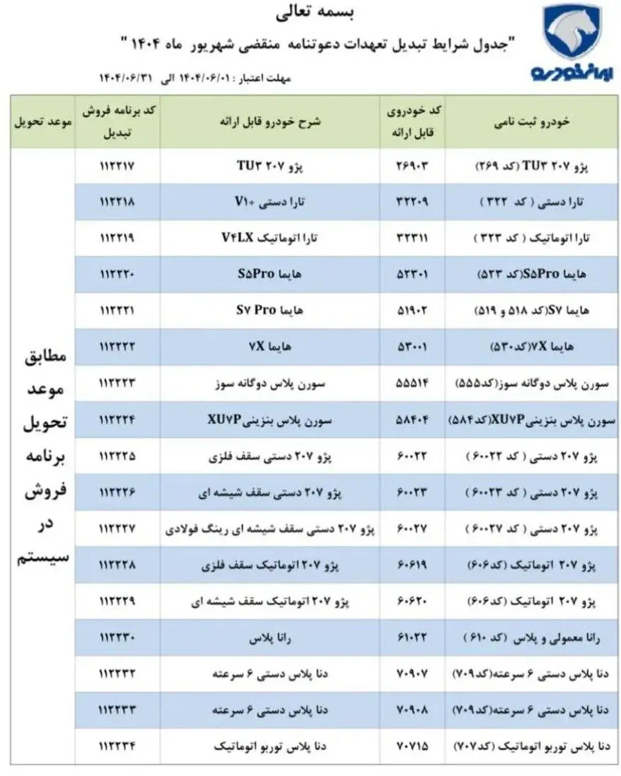طرح تبدیل ایرانخودرو شهریور