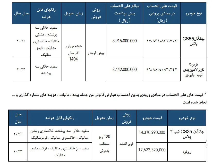 فروش وارداتی سایپا