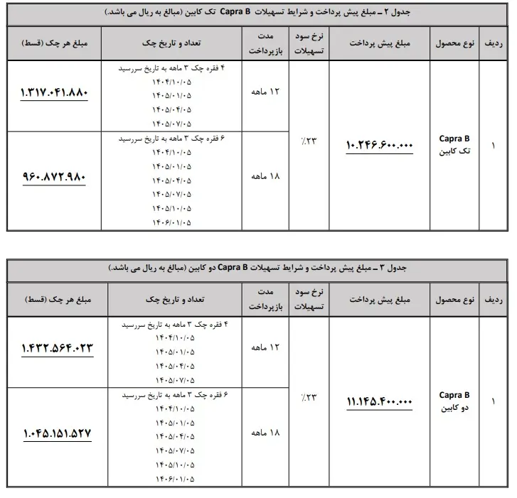 اقساطی کاپرا مهر
