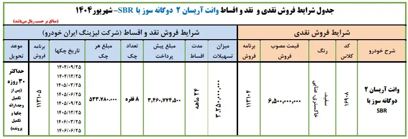 شرایط آریسان شهریور