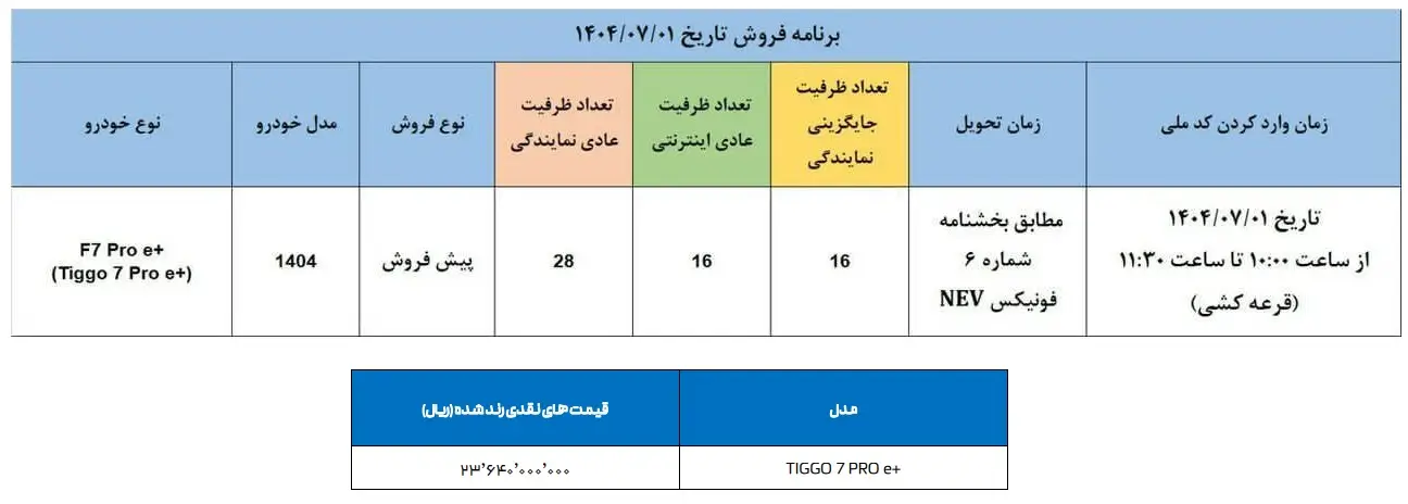 شرایط تیگو 7 هیبرید مهرماه