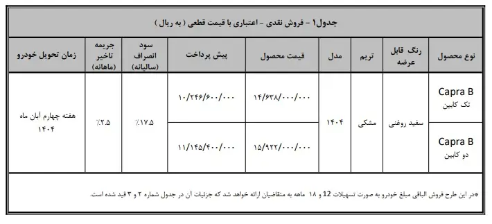 نقدی کاپرا مهر