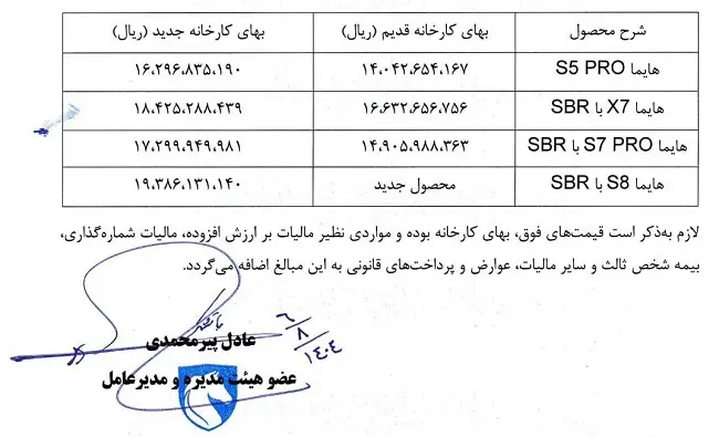 قیمت کارخانه هایما ابان 1404