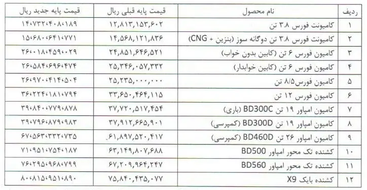 لیست قیمت بهمن دیزل مهرماه