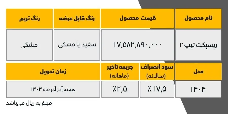 شرایط ریسپکت ابان