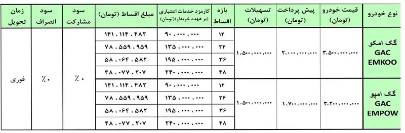 شرایط فروش گک ابان 1404