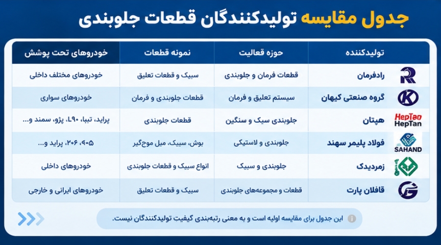 جدول مقایسه تولیدکنندگان قطعات جلوبندی