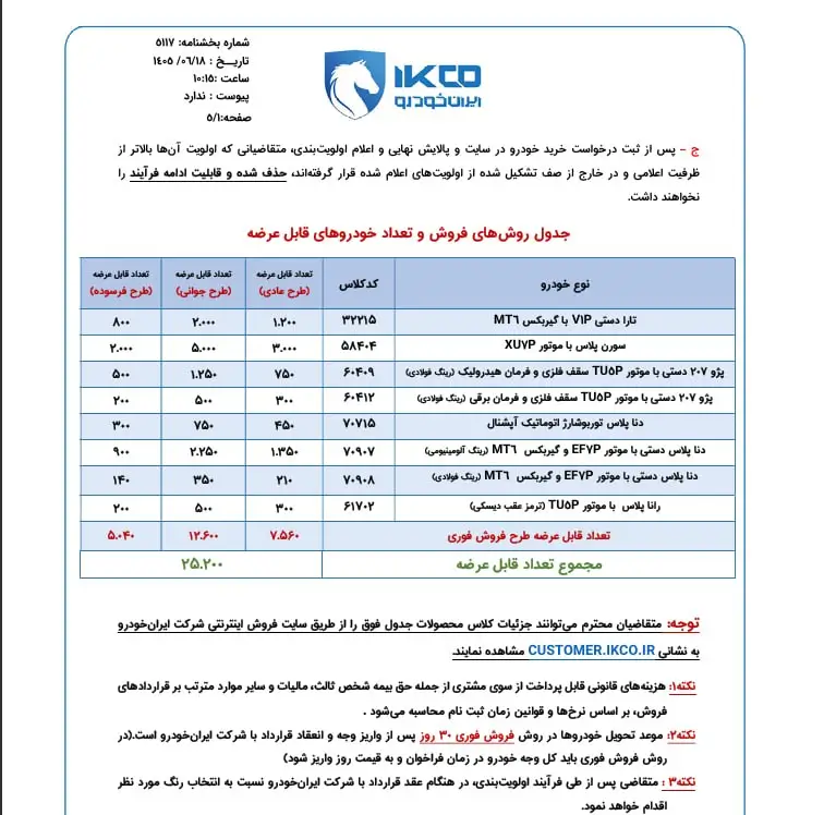 آغاز پانزدهمین مرحله فروش ایران خودرو؛ ثبت درخواست خرید ۲۵ هزار و ۲۰۰ خودرو بدون مسدودی حساب