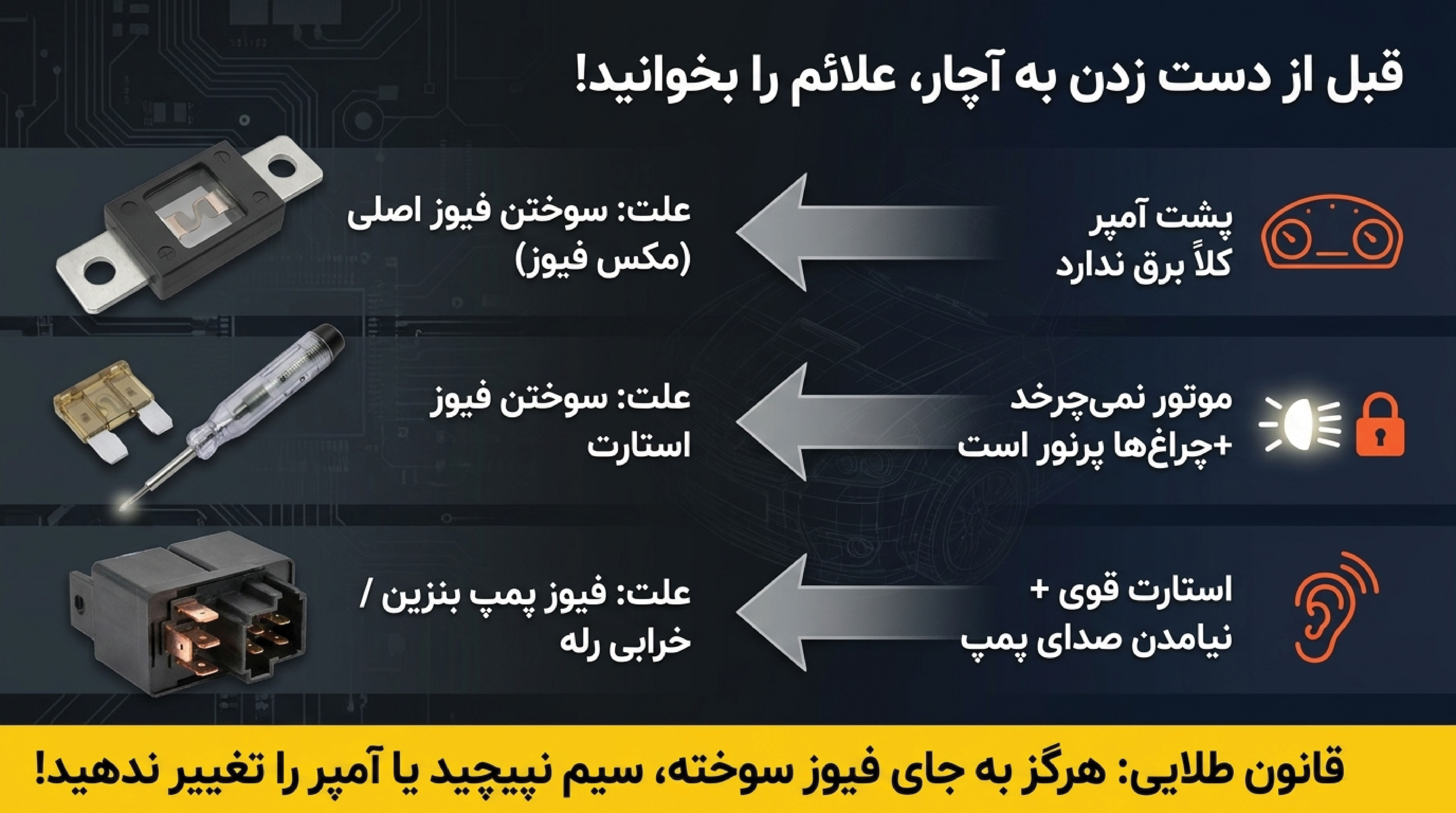 نحوه تست فیوز ماشین