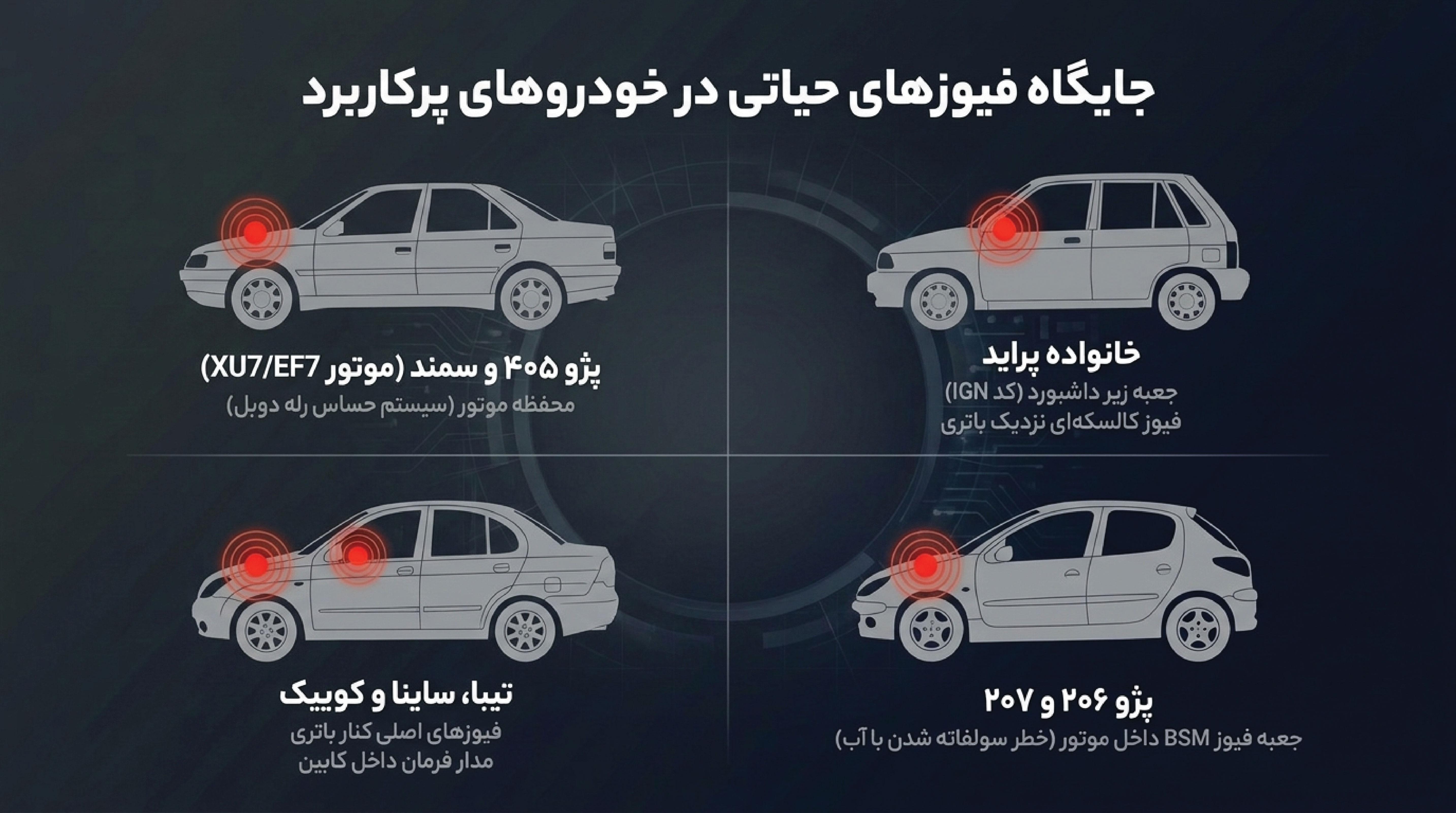فیوز کدام قسمت ماشین است