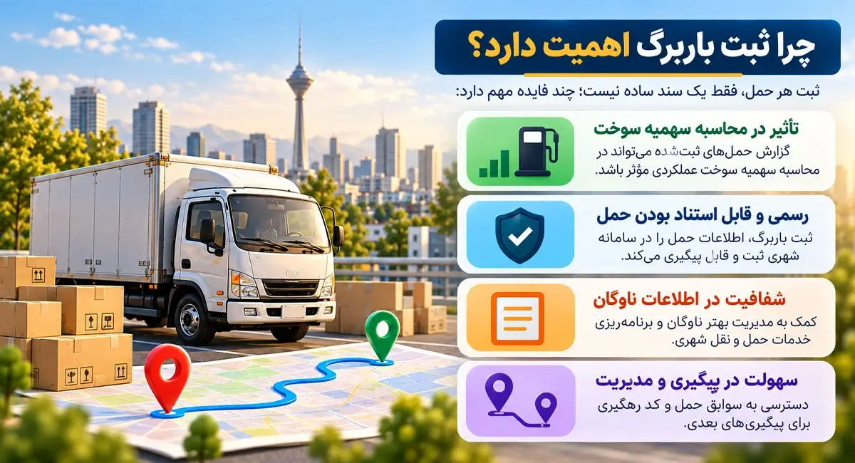 دلیل اهمیت ثبت باربرگ