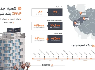 هر ۱۲ روز یک شعبه جدید خودرو۴۵
