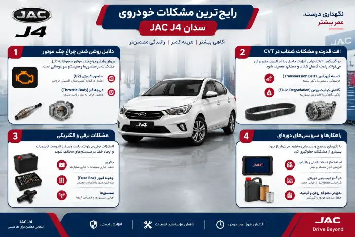 مشکلات رایج j4