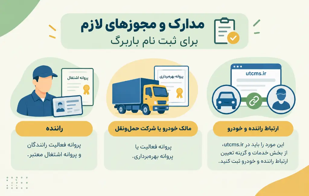 مراحل ثبت باربرگ در سامانه بارنامه شهری